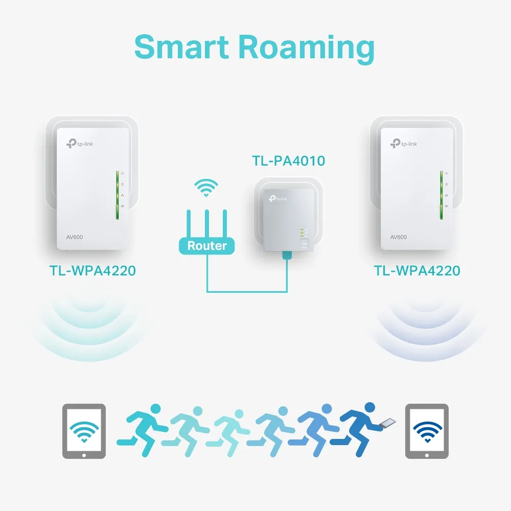 TP-Link TL-WPA4220 KIT 600 Mbit/s Ethernet Wifi Blanco 2 pieza(s) TP-Link TL-WPA4220 KIT 600 Mbit/s Ethernet Wifi Blanco 2 pieza(s)