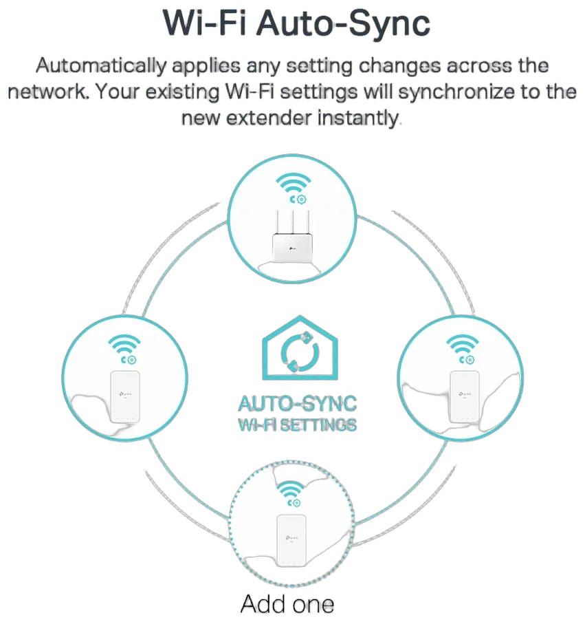 TP-Link TL-WPA7517 KIT AV1000 Gigabit Powerline AC750 Wi-Fi Kit TP-Link TL-WPA7517 KIT AV1000 Gigabit Powerline AC750 Wi-Fi Kit
