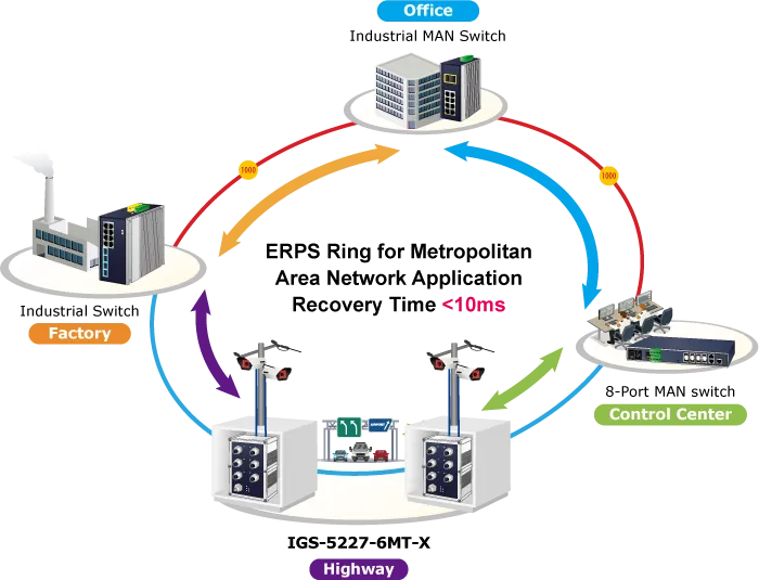 PLANET Industrial IP67 Rated 6-Port 10/100/1000T M12 Managed PLANET Industrial IP67 Rated 6-Port 10/100/1000T M12 Managed