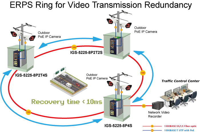 PLANET 8-портовый гигабитный PoE коммутатор с 2x 10/100/1000T и 2x 1G/2.5G SFP в схеме ERPS-кольца для резервирования PLANET 8-портовый гигабитный PoE коммутатор с 2x 10/100/1000T и 2x 1G/2.5G SFP в схеме ERPS-кольца для резервирования