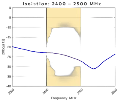Poynting · Antennen · WiFi · Tunnel · A-Heli-0040-V1-01 · schwarz · N-Type-Male · für Tunnel und Minenfahrzeuge