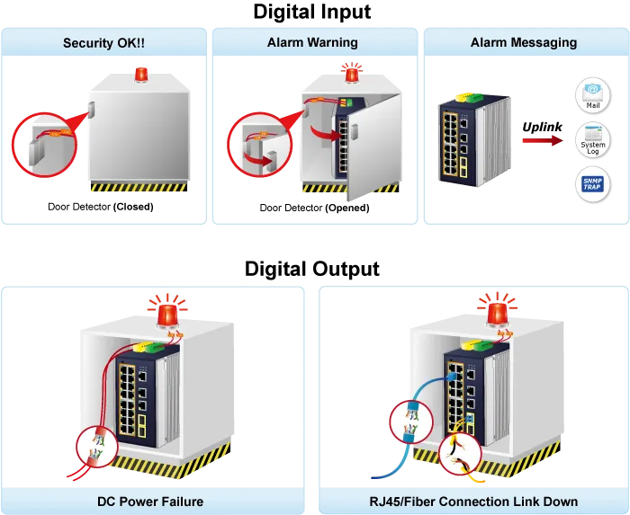 PLANET Industrial 16-Port PoE Switch 10/100/1000T 2xUP 2xSFP PLANET Industrial 16-Port PoE Switch 10/100/1000T 2xUP 2xSFP