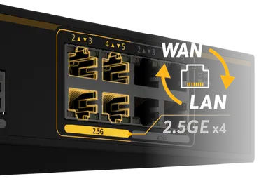 Баланс 580X, задние порты сетевого устройства с подсветкой 2.5GE x4 для WAN и LAN подключений.