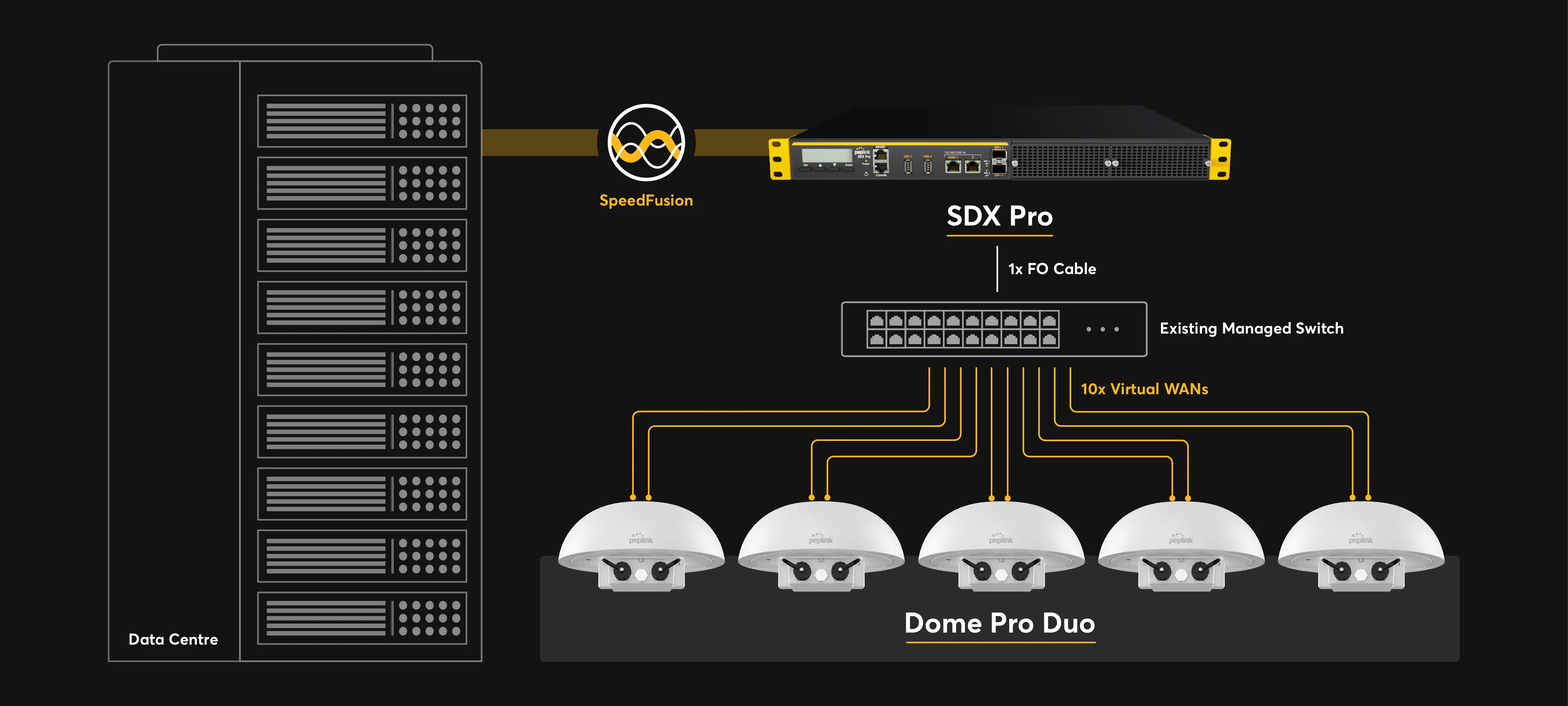Virtual WAN Activation License