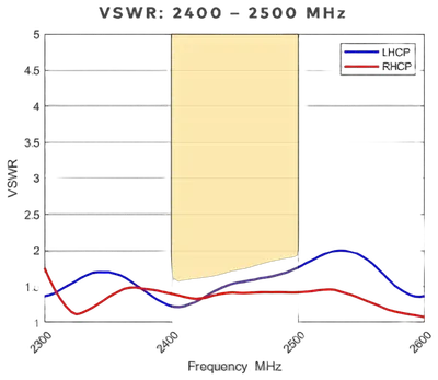 Poynting · Antennen · WiFi · Tunnel · A-Heli-0040-V1-01 · schwarz · N-Type-Male · für Tunnel und Minenfahrzeuge
