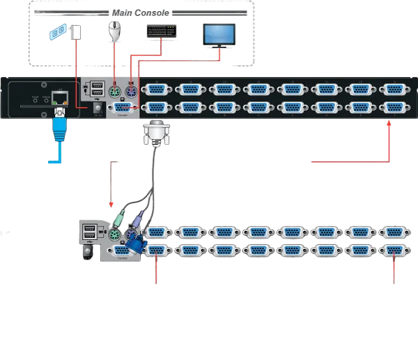 Planet IKVM-210-16M 17" 16-Port Combo VGA LCD IP KVM Switch: 1280x1024 video quality, Up to 256 computers, On Screen Display (OSD), Quick View Setting (QVS), Ho