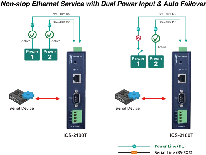 PLANET 1-Port RS232/RS422/RS485 Serial-to-Ethernet AC/DC