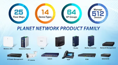 Controlador PLANET Universal Network Management 5-Port en infografía de familia de productos de red con switches, routers, Controlador PLANET Universal Network Management 5-Port en infografía de familia de productos de red con switches, routers,