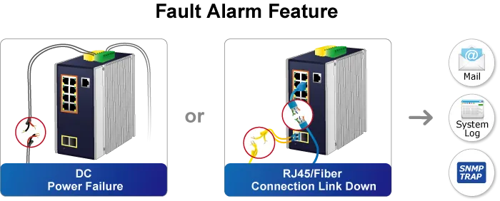 PLANET Industrial 8-Port 10/100/1000T 802.3af PoE + 2 PLANET Industrial 8-Port 10/100/1000T 802.3af PoE + 2