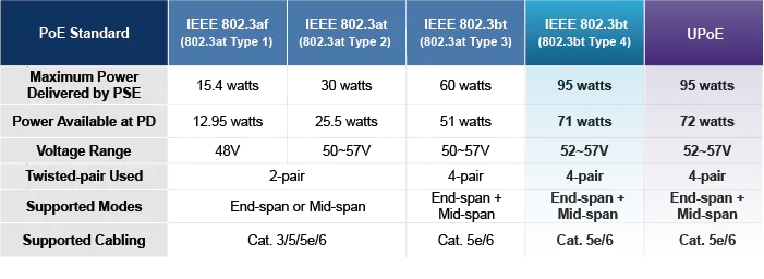 PLANET One-Port 10/100/1000Mbps PoE++ Injector (95 W) PLANET One-Port 10/100/1000Mbps PoE++ Injector (95 W)