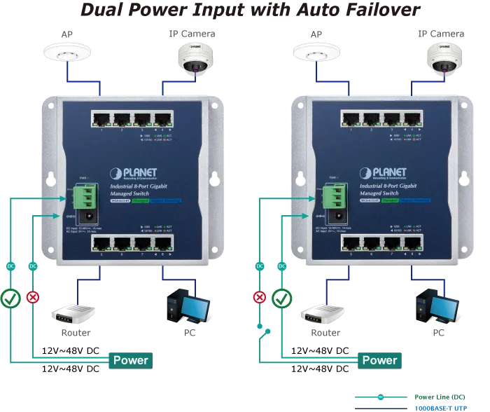 PLANET Industrial 8-Port 10/100/1000T Wall-mount Managed