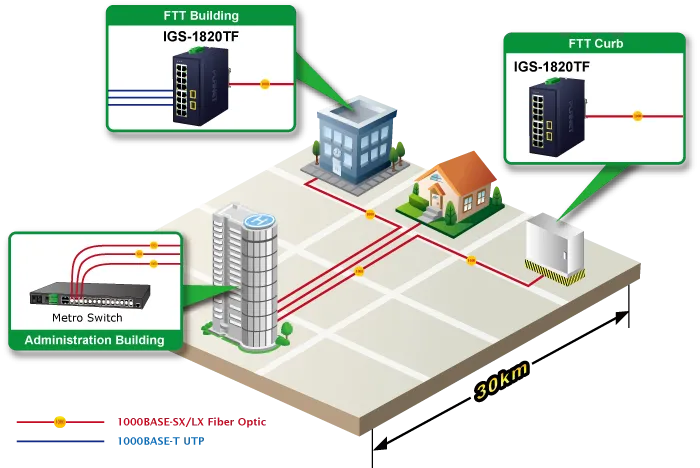 PLANET Industrial 16-Port 10/100/1000T + 2-Port 1000X SFP PLANET Industrial 16-Port 10/100/1000T + 2-Port 1000X SFP