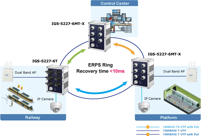 PLANET Industrial IP67 Rated 6-Port 10/100/1000T M12 Managed PLANET Industrial IP67 Rated 6-Port 10/100/1000T M12 Managed