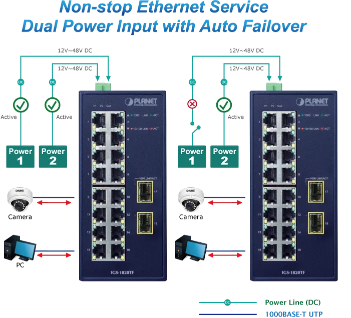 PLANET Industrial 16-Port 10/100/1000T + 2-Port 1000X SFP PLANET Industrial 16-Port 10/100/1000T + 2-Port 1000X SFP