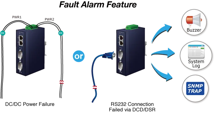 PLANET 2-Port RS232/RS422/RS485 Serial-Ethernet 2x10/100TX PLANET 2-Port RS232/RS422/RS485 Serial-Ethernet 2x10/100TX