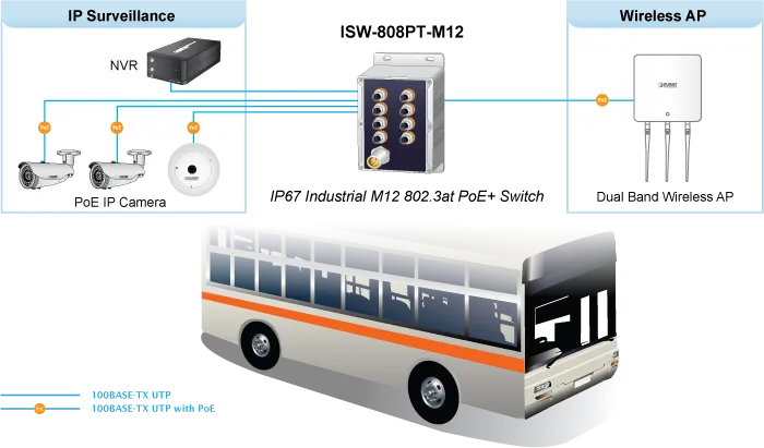 PLANET Industrial 8-Port M12. 4pin 802.3at PoE+ Switch