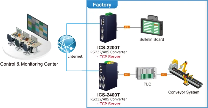 PLANET 2-Port RS232/RS422/RS485 Serial-Ethernet 2x10/100TX PLANET 2-Port RS232/RS422/RS485 Serial-Ethernet 2x10/100TX