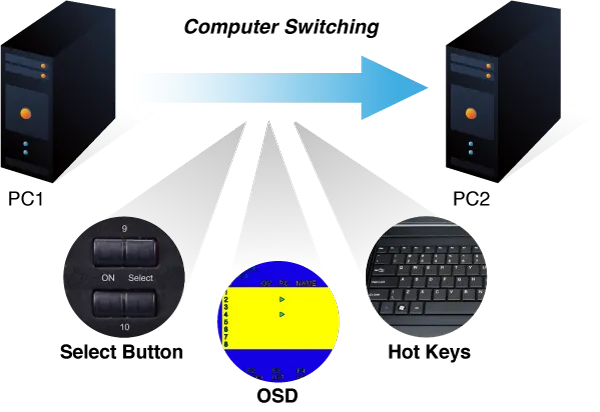Planet KVM-210-16 16-Port Combo KVM Switch: Up to 256 computers, On Screen Display (OSD), Quick View Setting (QVS), Hotkey, Stackable, 1U rack-mount, Multiplatf Planet KVM-210-16 16-Port Combo KVM Switch: Up to 256 computers, On Screen Display (OSD), Quick View Setting (QVS), Hotkey, Stackable, 1U rack-mount, Multiplatf