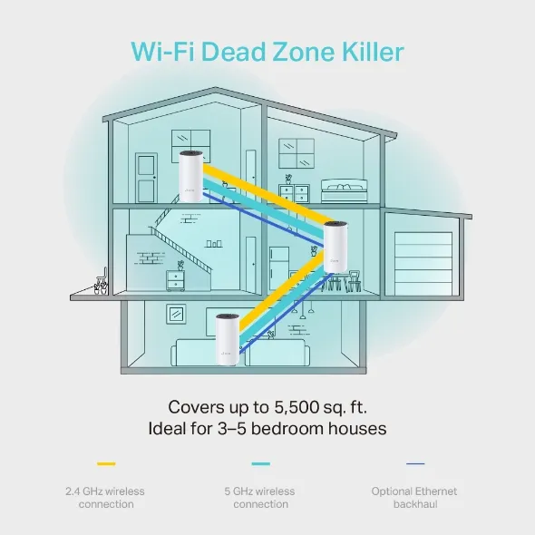 TP-Link Deco M4(3-pack) AC1200 Whole Home Mesh Wi-Fi System