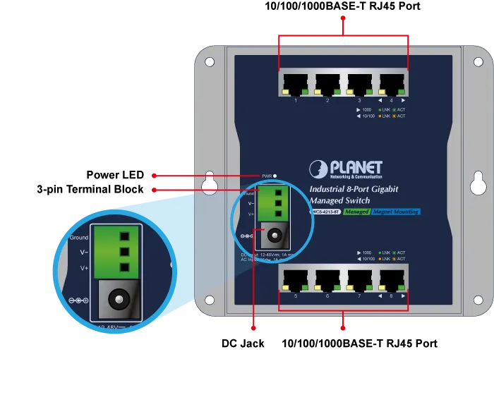 PLANET Industrial 8-Port 10/100/1000T Wall-mount Managed