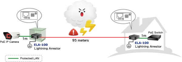PLANET 1000Base-X to 10/100/1000Base-T PoE (mini-GBIC, SFP) PLANET 1000Base-X to 10/100/1000Base-T PoE (mini-GBIC, SFP)