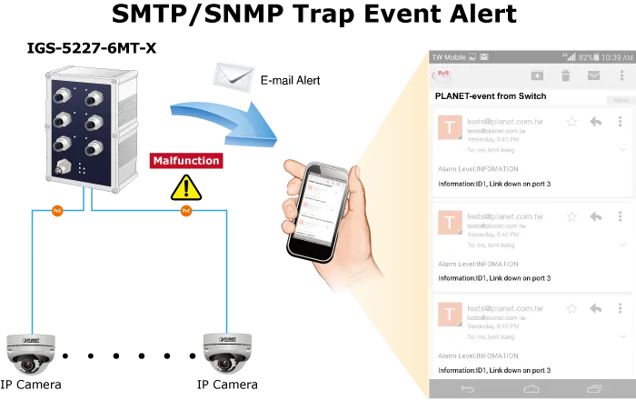 PLANET Industrial IP67 Rated 6-Port 10/100/1000T M12 Managed PLANET Industrial IP67 Rated 6-Port 10/100/1000T M12 Managed