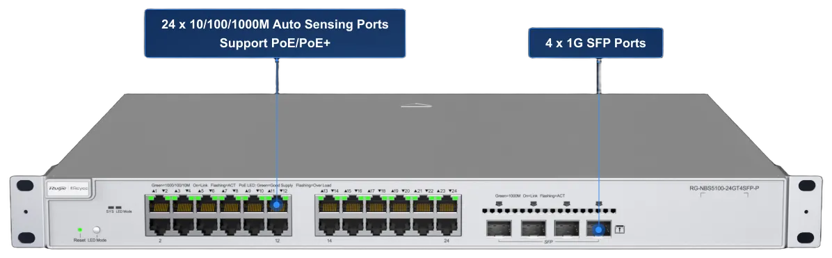 28-Port Gigabit Layer 3 Switch, 24x Gbit, 4x SFP 28-Port Gigabit Layer 3 Switch, 24x Gbit, 4x SFP