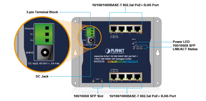 PLANET Industrial 8-Port 10/100/1000T 802.3at PoE + 2-Port PLANET Industrial 8-Port 10/100/1000T 802.3at PoE + 2-Port