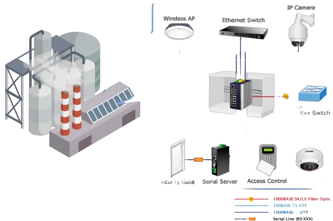 PLANET Industrial 8-Port 10/100/1000T + 4-Port 100/1000X PLANET Industrial 8-Port 10/100/1000T + 4-Port 100/1000X