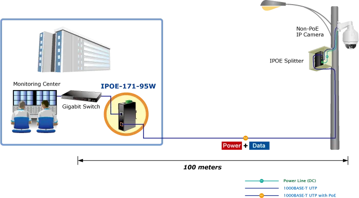 PLANET Industrial Single-Port 10/100/1000Mbps Ultra PoE 95W