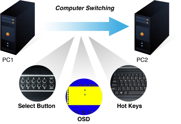 Planet IKVM-210-16M 17" 16-Port Combo VGA LCD IP KVM Switch: 1280x1024 video quality, Up to 256 computers, On Screen Display (OSD), Quick View Setting (QVS), Ho