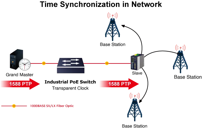 PLANET Industrial 16-Port PoE Switch 10/100/1000T 2xUP 2xSFP PLANET Industrial 16-Port PoE Switch 10/100/1000T 2xUP 2xSFP