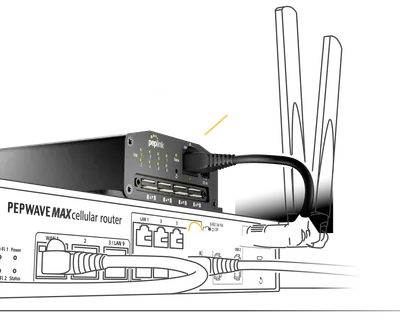 SIM-инжектор Peplink с зелёными индикаторами и позолоченными портами на фоне схемы подключения к роутеру Pepwave Max.