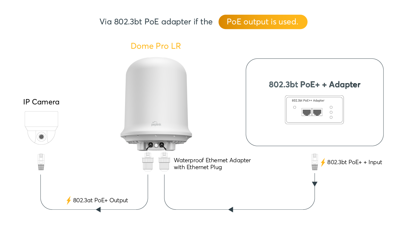 EssentialCare+ (4-Year) for MAX HD2 Dome Pro LR