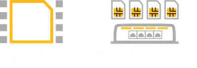 MAX Transit Duo Pro Bundle Offer (2-Year), eSIM and SIM injector graphic with four card slots for mobile connectivity setup.