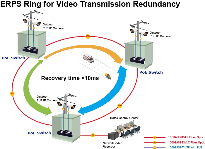 PLANET Industrial 16-Port PoE Switch 10/100/1000T 2xUP 2xSFP PLANET Industrial 16-Port PoE Switch 10/100/1000T 2xUP 2xSFP