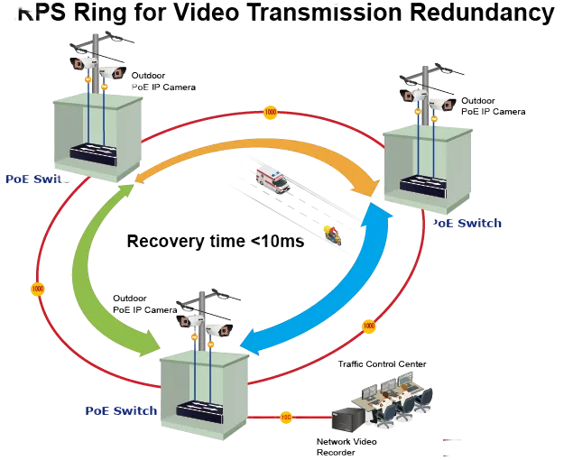 PLANET Industrial 16-Port PoE Switch 10/100/1000T 2xUP 2xSFP