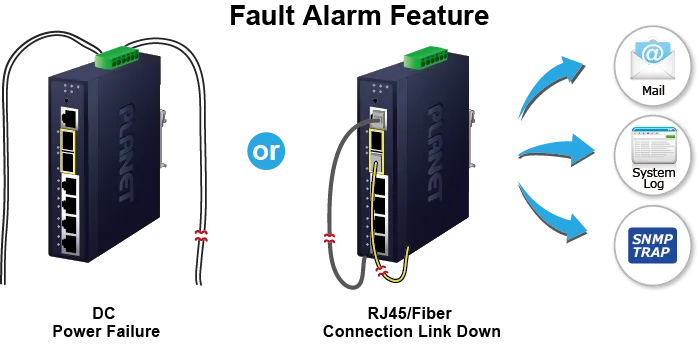 PLANET Industrial L2+ 4-Port 10/100/1000T + 2-Port