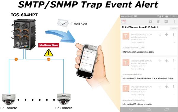 Industrial PoE switch IGS-604HPT with 4 Gigabit ports in IP67-rated rugged housing connected to IP cameras and sending