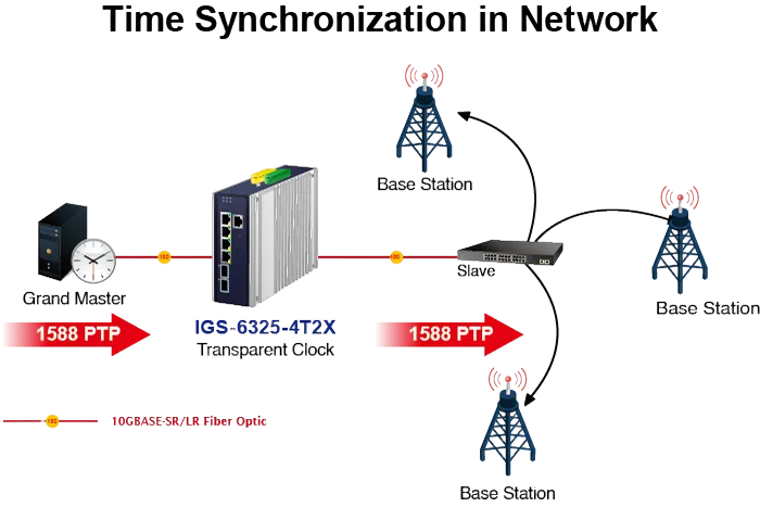 PLANET 4-Port 2.5GBASE-T + 2-Port 10GBASE-X SFP+ ERPS RING PLANET 4-Port 2.5GBASE-T + 2-Port 10GBASE-X SFP+ ERPS RING