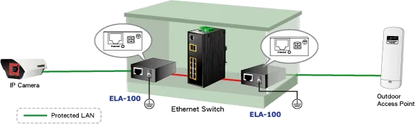 PLANET 10/100/1000Base-T to 1000Base-LX WDM  - Tx: 1310) -