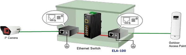 PLANET 1000Base-X to 10/100/1000Base-T PoE (mini-GBIC, SFP) PLANET 1000Base-X to 10/100/1000Base-T PoE (mini-GBIC, SFP)