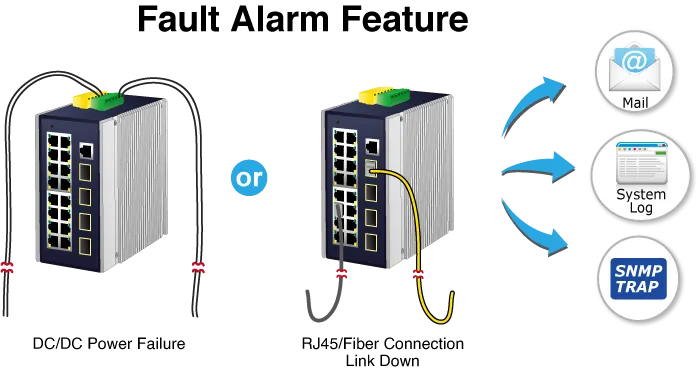 PLANET Industrial 16-Port 10/100/1000T + 4 100/1000X SFP PLANET Industrial 16-Port 10/100/1000T + 4 100/1000X SFP
