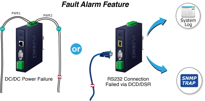 PLANET 1-Port RS232/RS422/RS485 Serial-Ethernet 1 x SFP