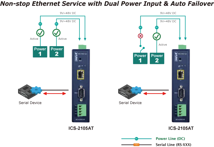 PLANET 1-Port RS232/RS422/RS485 Serial-Ethernet 1 x SFP