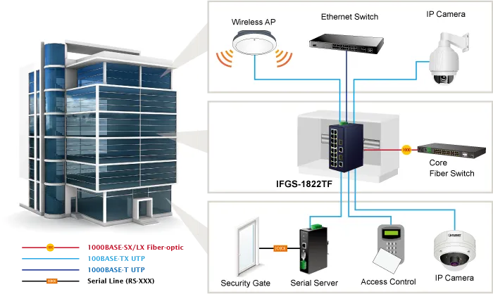 PLANET 16-Port 10/100TX + 2-Port Gbit TP/SFP Combo Switch PLANET 16-Port 10/100TX + 2-Port Gbit TP/SFP Combo Switch