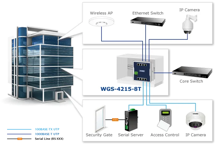 PLANET Industrial 8-Port 10/100/1000T Wall-mount Managed
