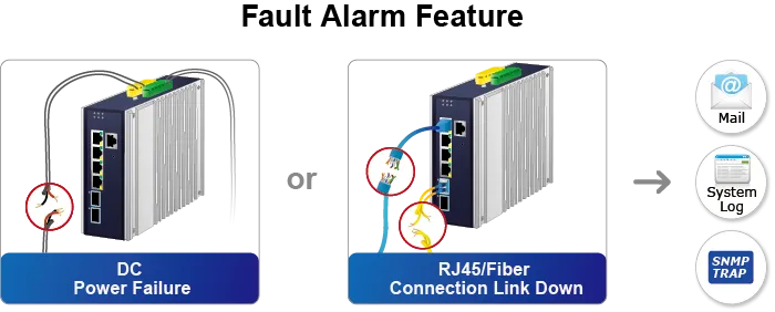 Switch PLANET 4-Port 2.5GBASE-T + 2-Port 10G SFP+ con allarme guasti: interruzione alimentazione DC e cavi RJ45/fibra Switch PLANET 4-Port 2.5GBASE-T + 2-Port 10G SFP+ con allarme guasti: interruzione alimentazione DC e cavi RJ45/fibra