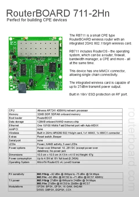 RouterBOARD 711 with 400Mhz Atheros CPU, 32MB RAM