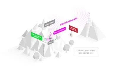 LHG LTE18 комплект с 17dBi антенной и PoE в горном пейзаже для стабильного LTE-соединения до 1.2 Гб/с.